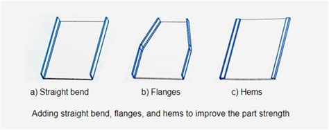 how to make sheet metal stronger|best way to strengthen sheet metal.